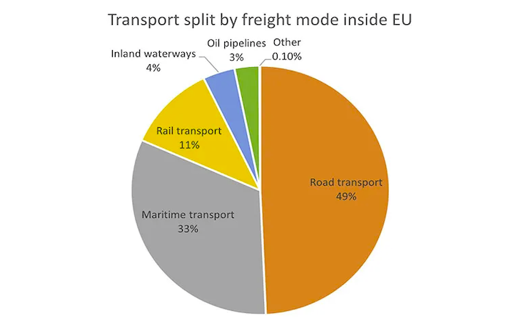 Si të transportoni makinat midis koncesionarëve